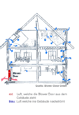 Blower Door Fuerth Übersicht